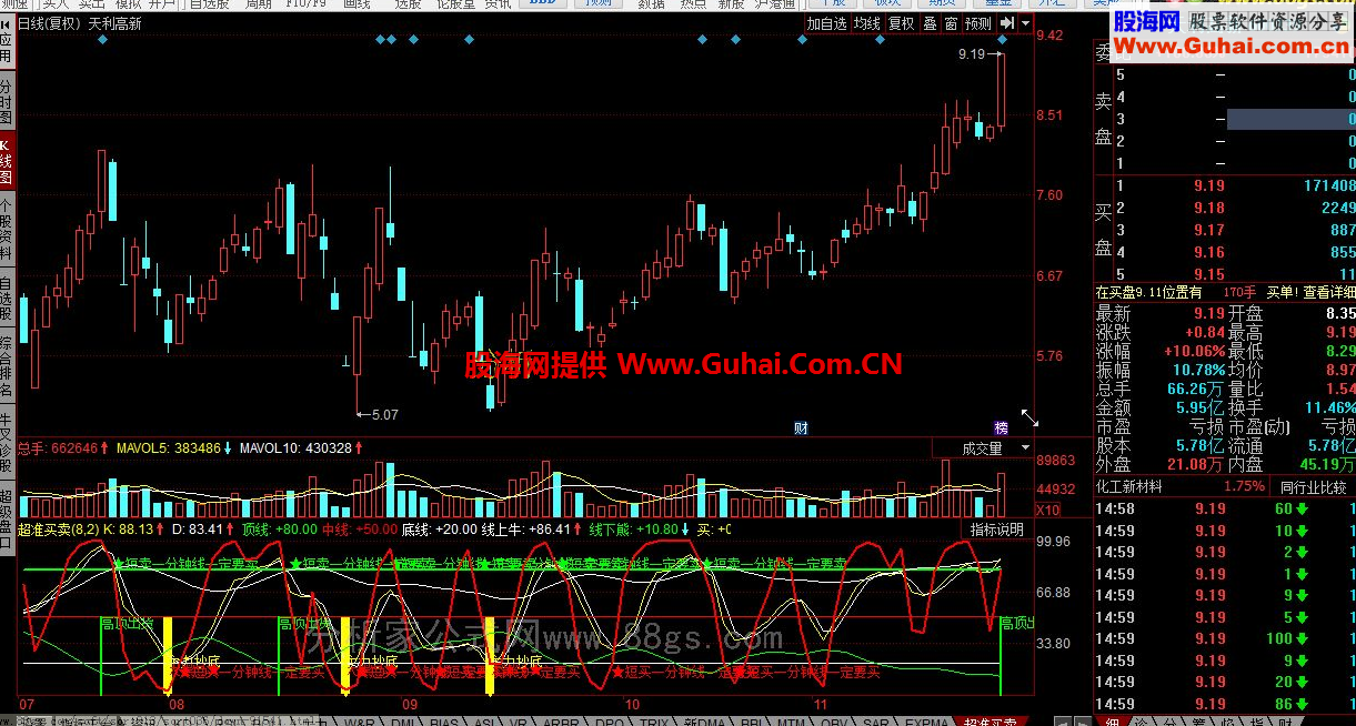 同花顺超准买卖公式