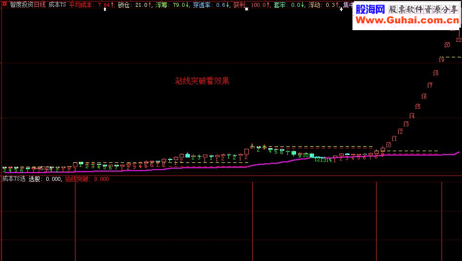 通达信《成本ts》(源码副图选股贴图大智慧）