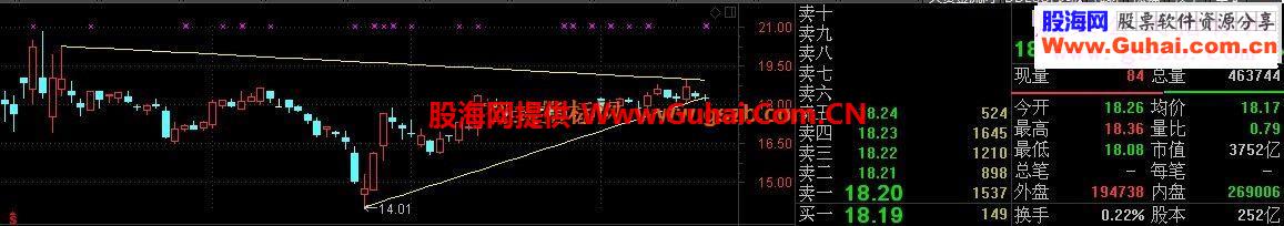 通达信整理三角形主图画线主图源码