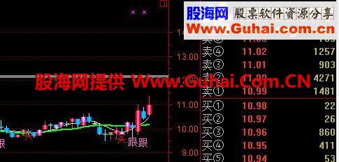 有钱赚 （源码）修正参数