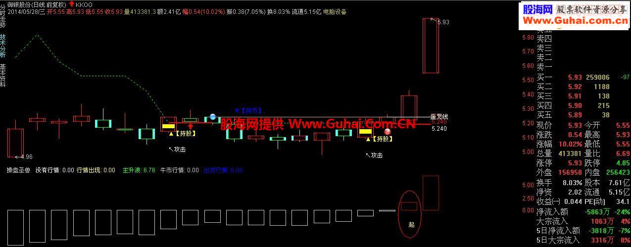 通达信操盘圣兽指标公式