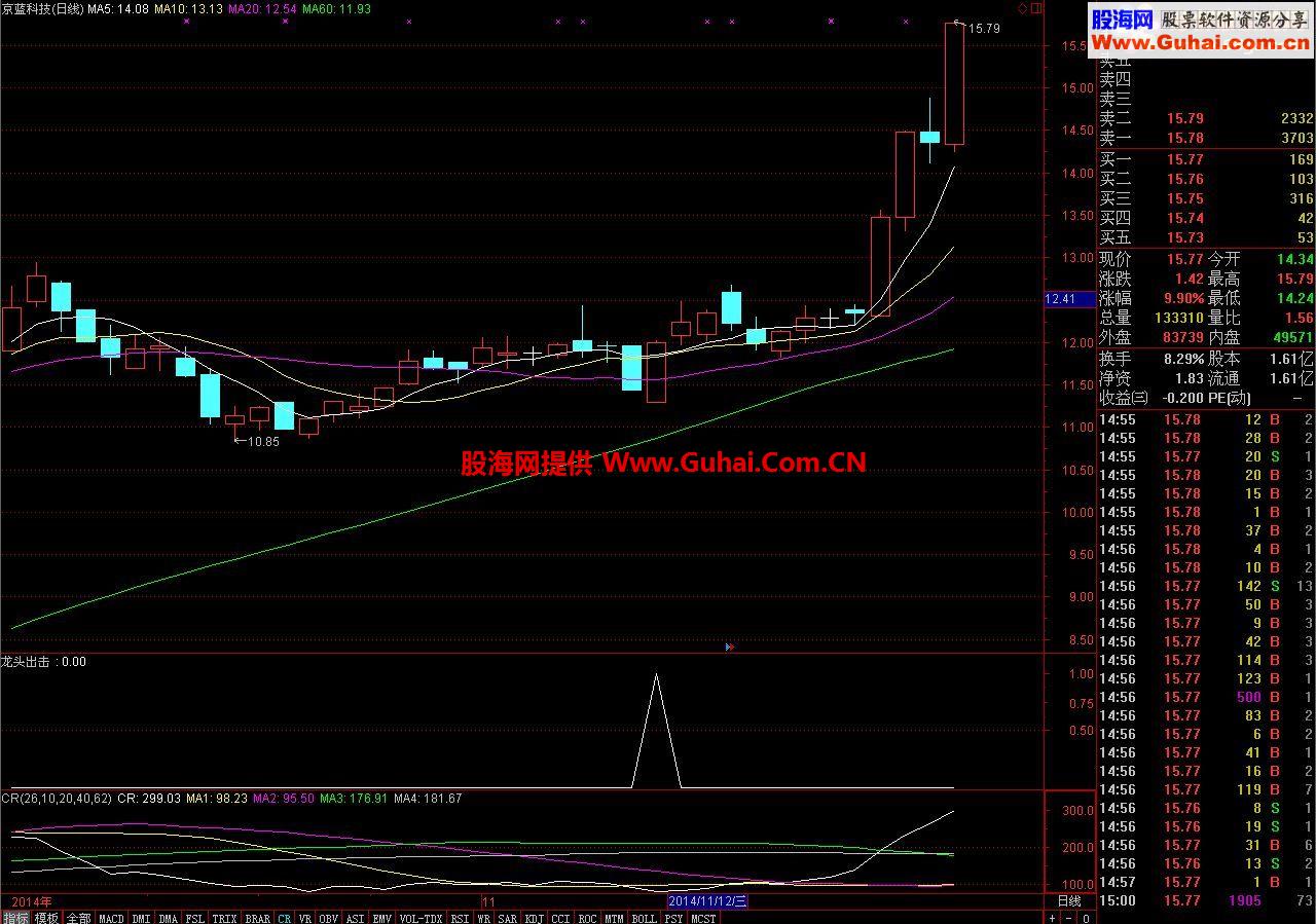 通达信龙头出击公式 实战精品指标