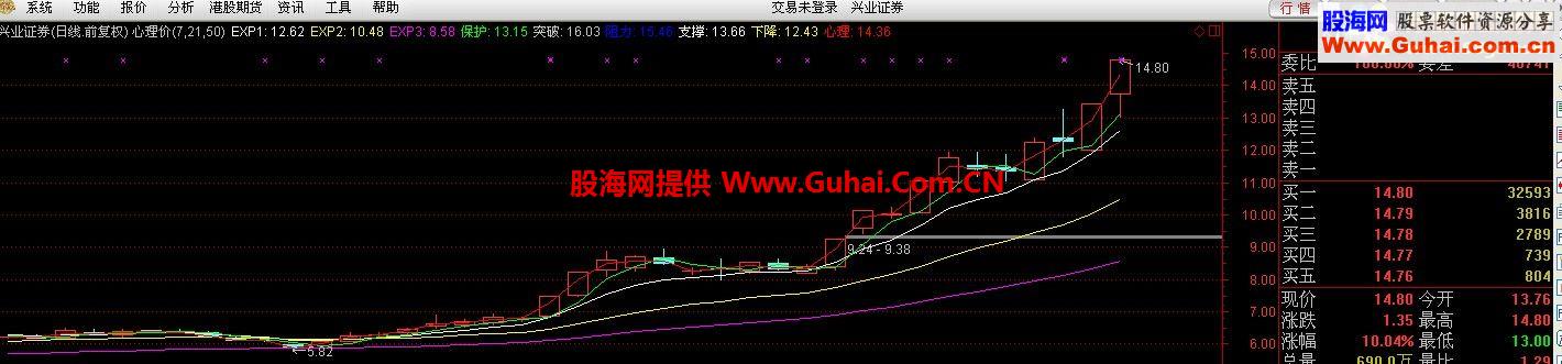 徐文明短线通道，心理价，保护价公式