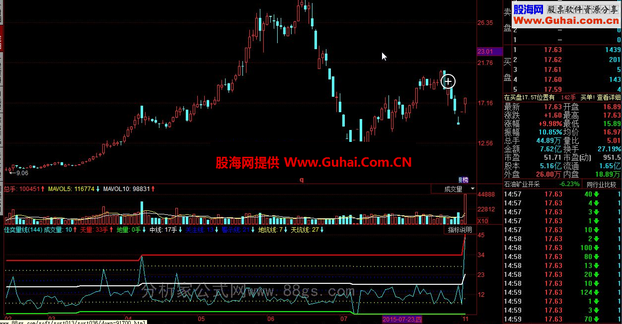 同花顺佳奕量线公式