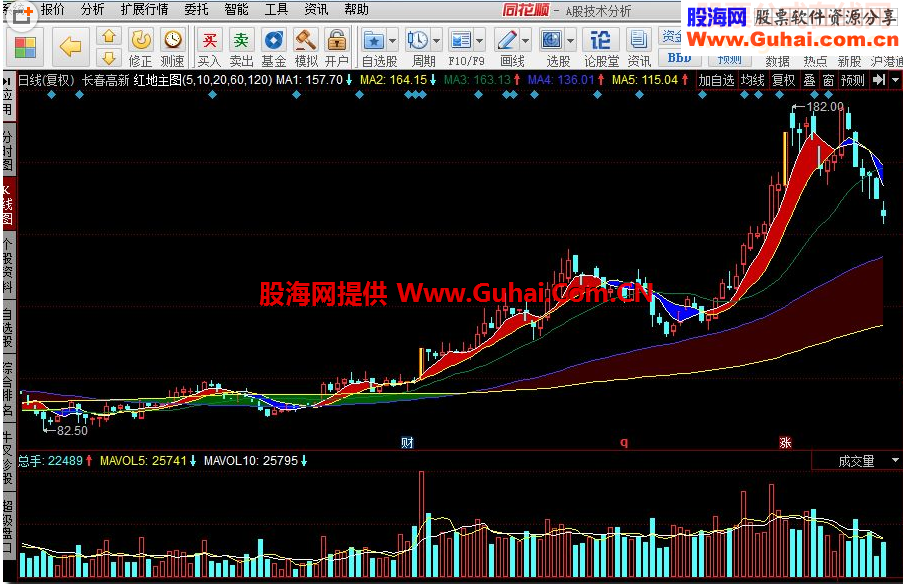 同花顺红地主图指标公式