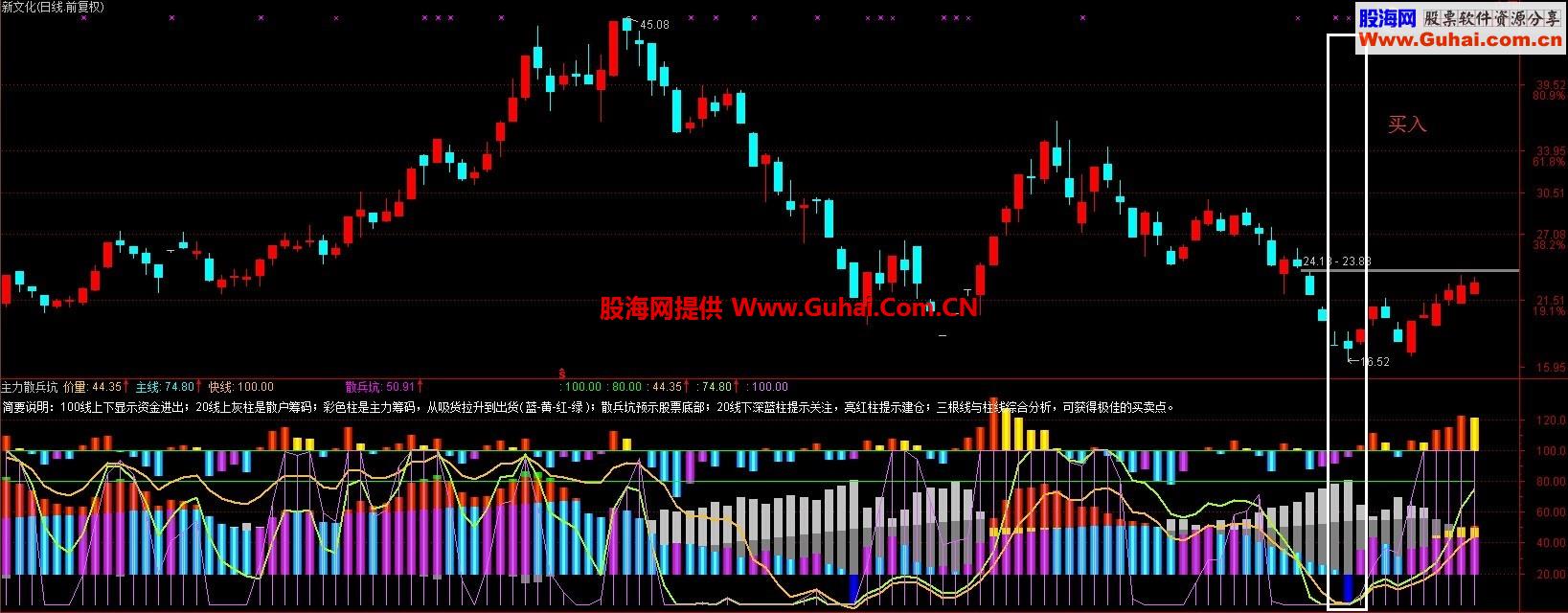 通达信主力散兵坑指标 说明