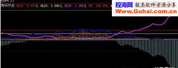 筹码攻击（锁定筹码、浮动筹码）