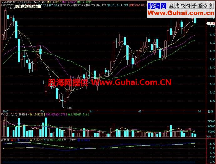 飞狐新思维副图指标