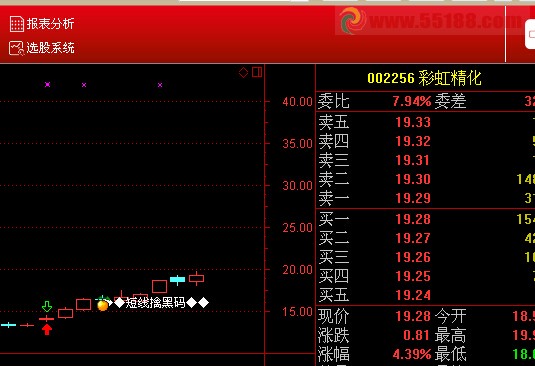 短线擒黑马