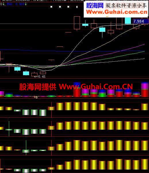 基于股市风云理念的实战选股公式