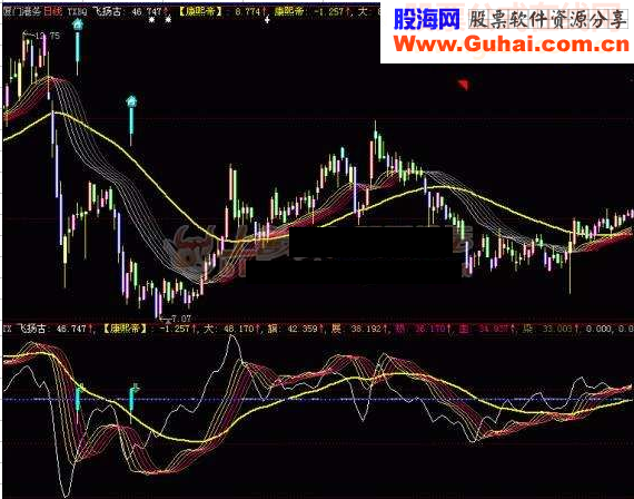 铁血八旗指标公式