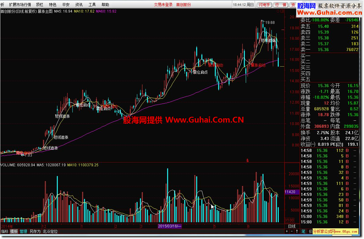 通达信暴涨主图公式