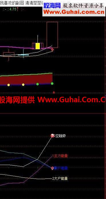 通达信能量指标公式 散户的佳音
