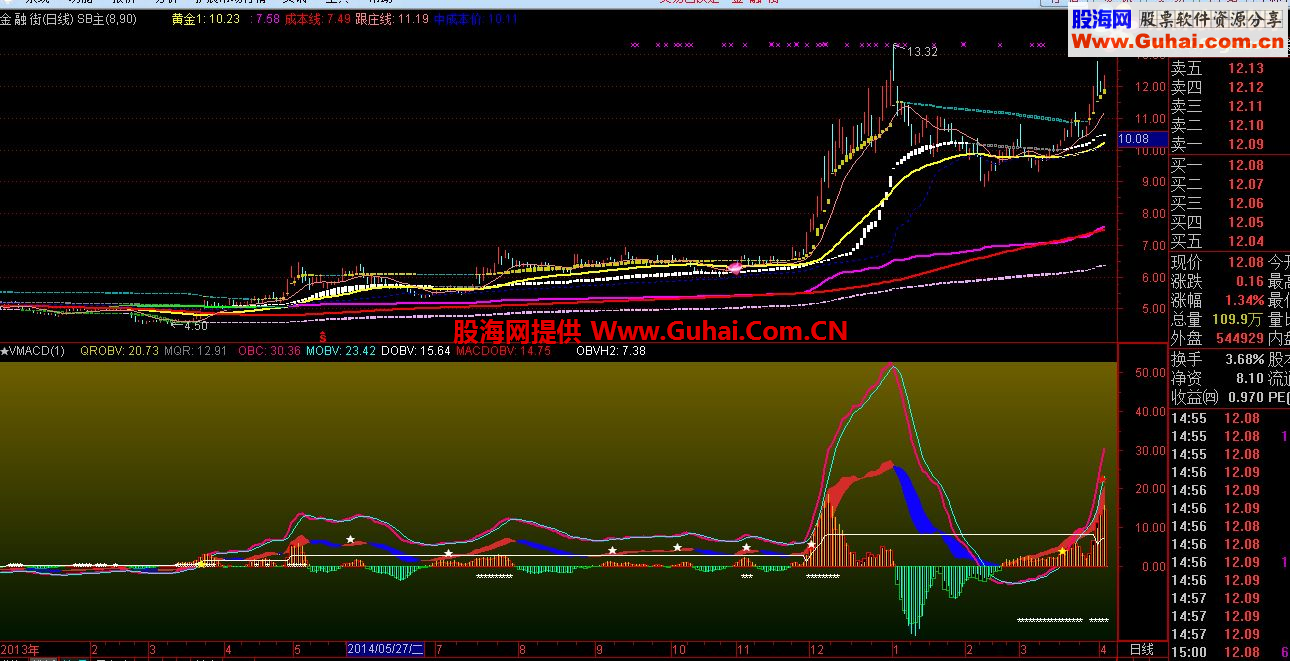 帮寻庄老师修改成通达信的VMACD，副图