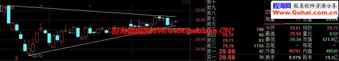 通达信整理三角形主图画线主图源码