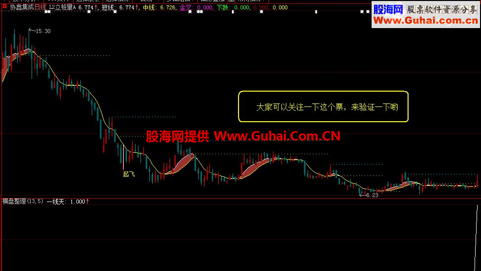 通达信《一线天》（源码贴图副图选股大智慧）