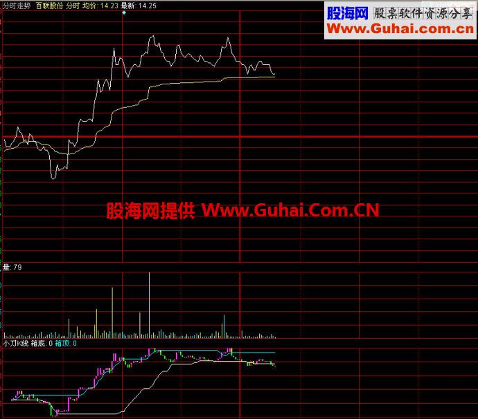 同花顺小刀K线分时指标