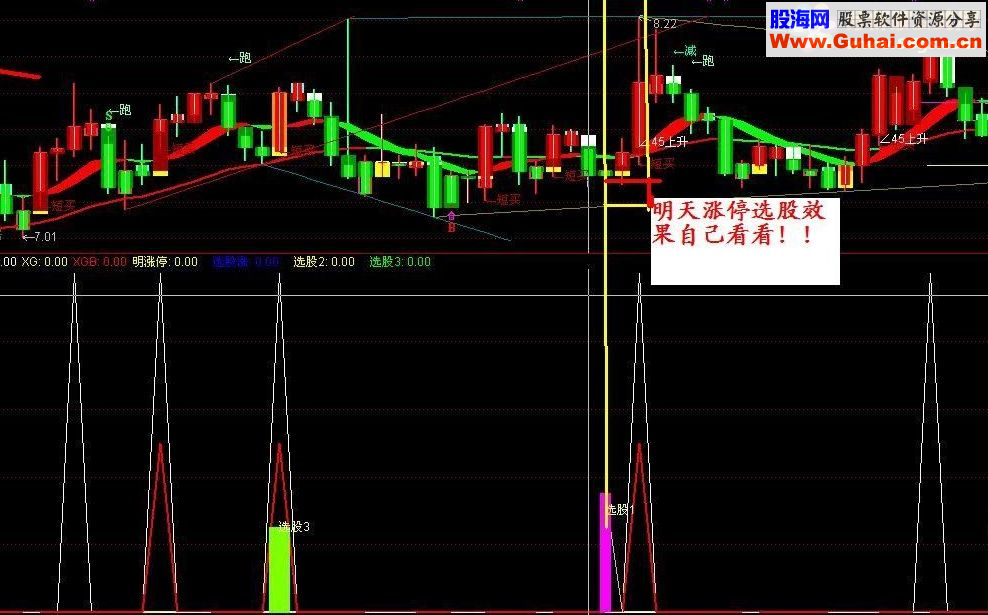 通达信明天会涨停公式——优化超级准确 信号少操作性强
