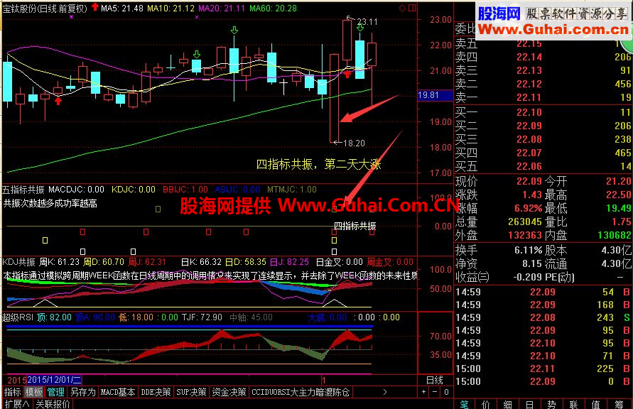 通达信五指标共振，自用选股，副图，无未来，成功率高(删除导入密码，公布源码)