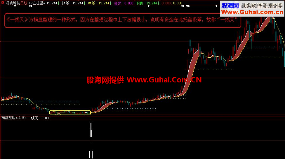 通达信《一线天》（源码贴图副图选股大智慧）