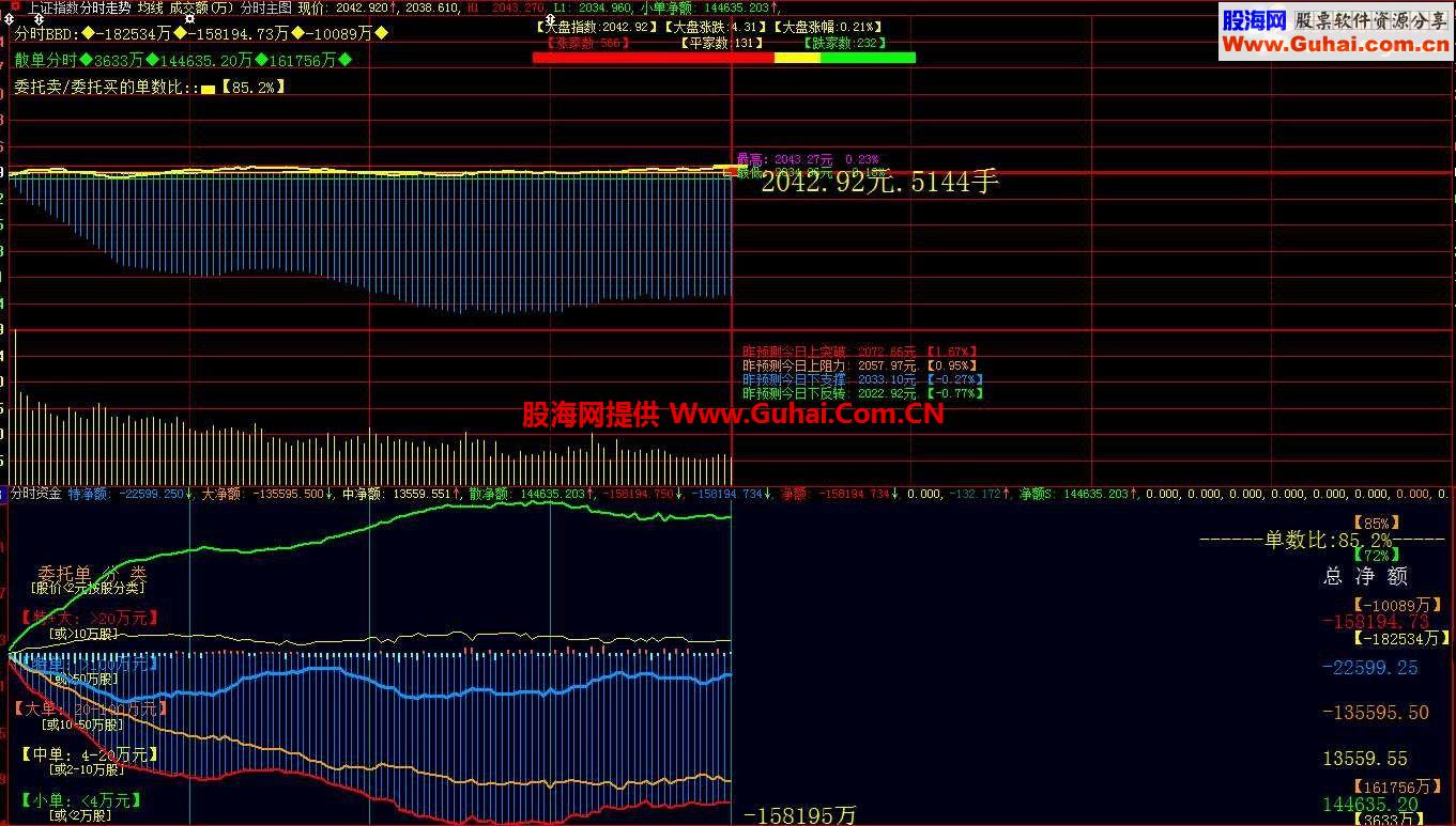 不用花钱的就可以看到的【分时资金】相当于正版L-2数据