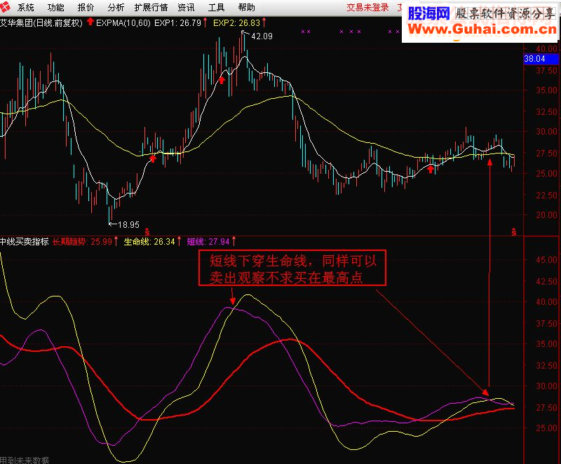 通达信中线指标（幅图指标源码贴图）