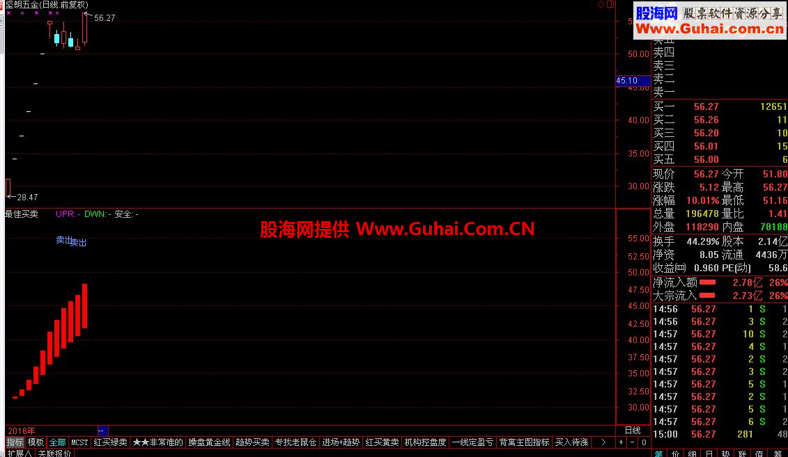 通达信最佳买卖指标副图贴图不加密