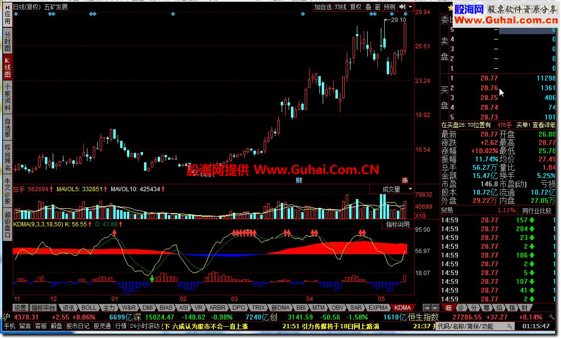同花顺KDMA公式 按照KD做买卖依据