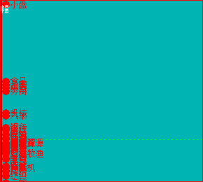 通达信端午节前的礼物共享热门板块公式（大智慧指标帖图副图）