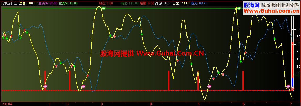 通达信云端短线王副图指标 