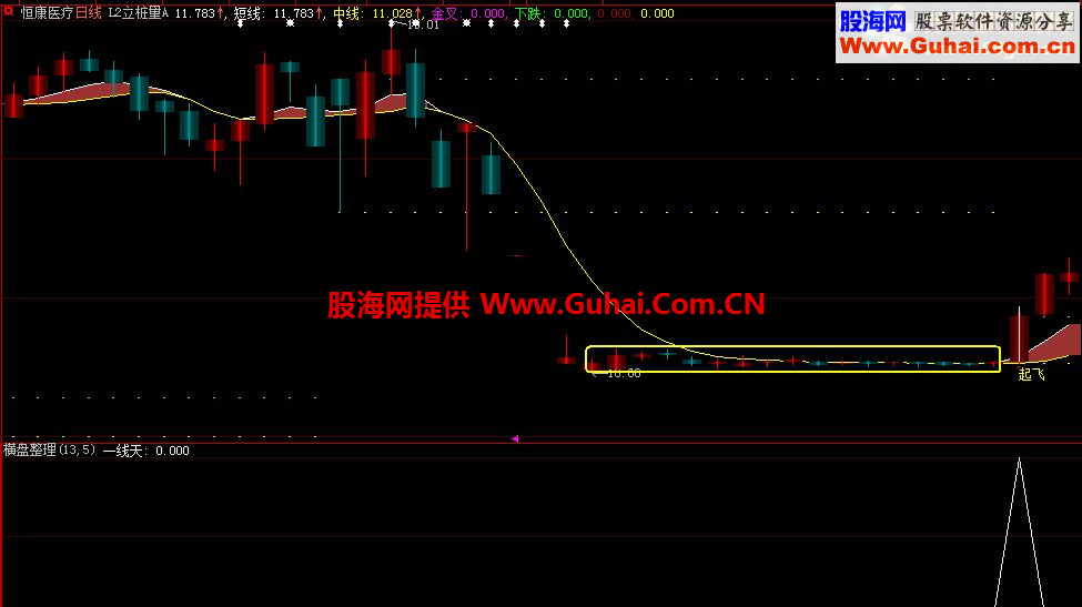 通达信《一线天》（源码贴图副图选股大智慧）