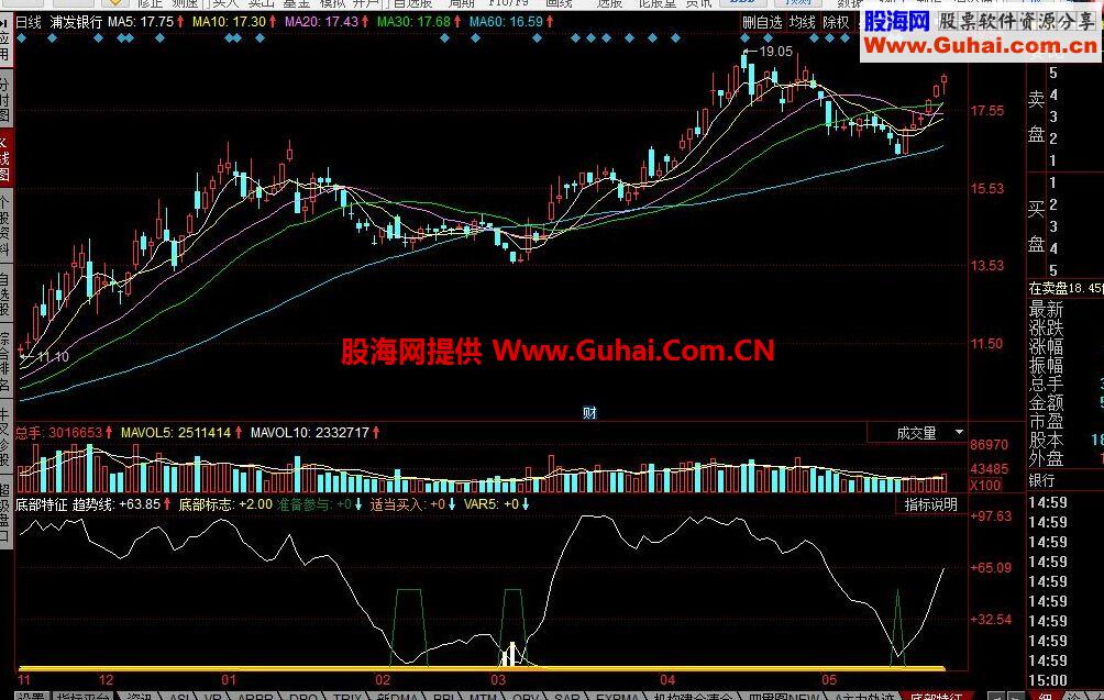 同花顺底部特征出现公式