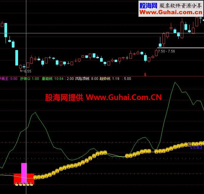 五星级会员专用指标