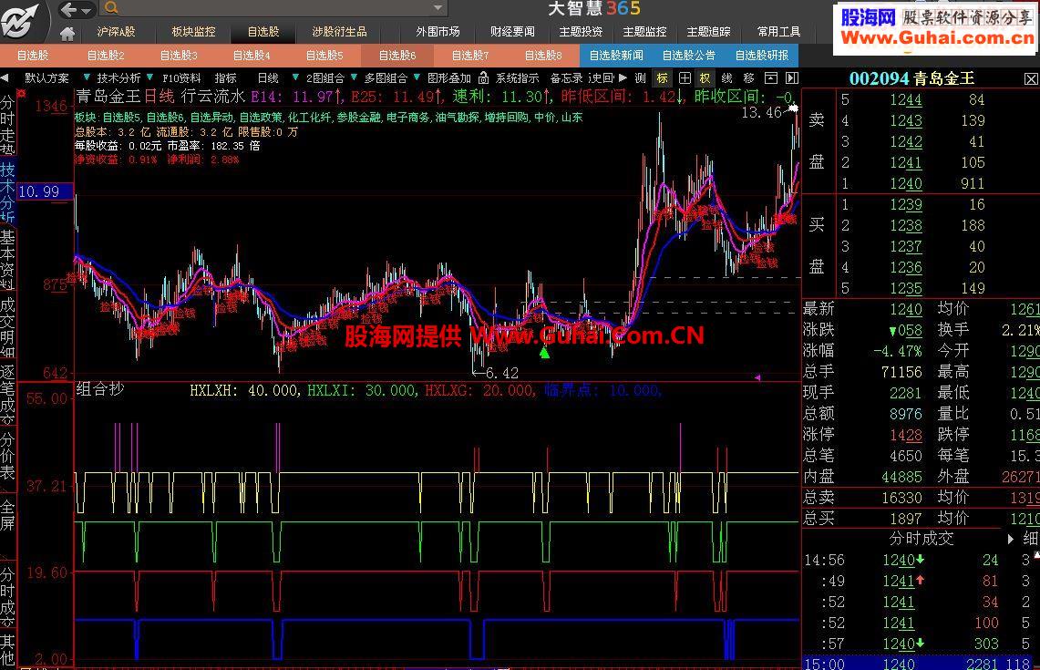 组合抄底指标修改版（会用赚大钱）