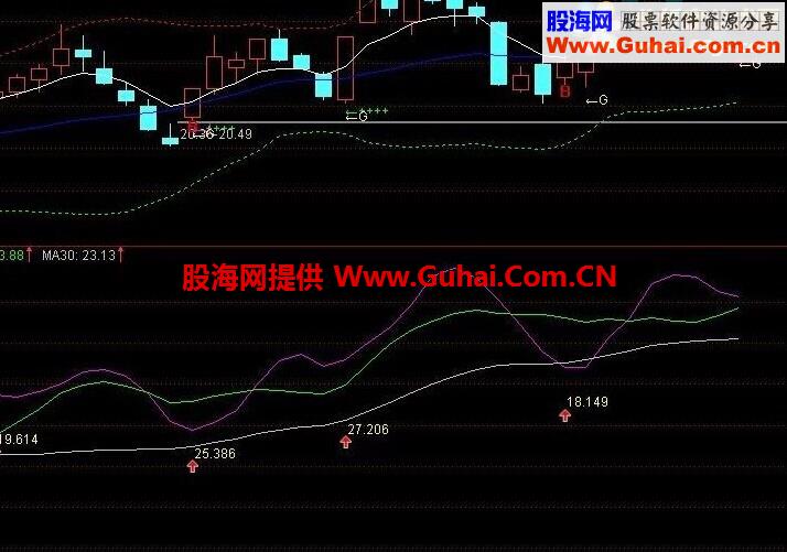 新一代达芬奇密码公式
