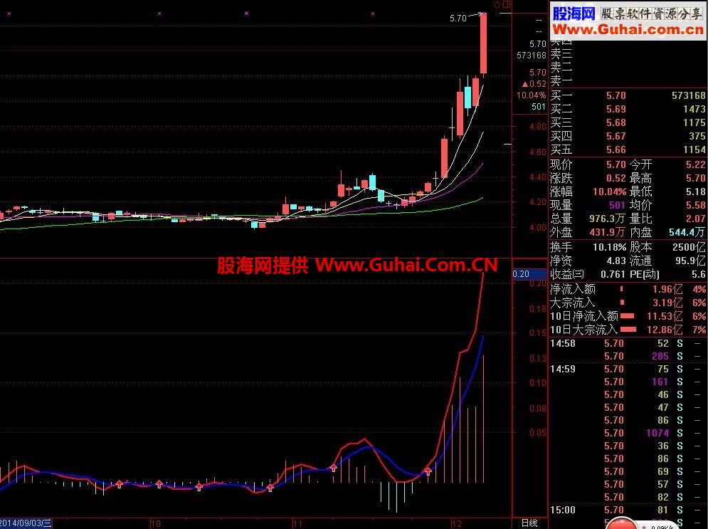 波段操作，简单获利