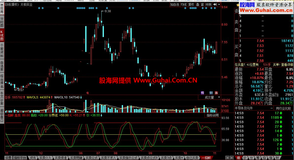 同花顺一招鲜公式