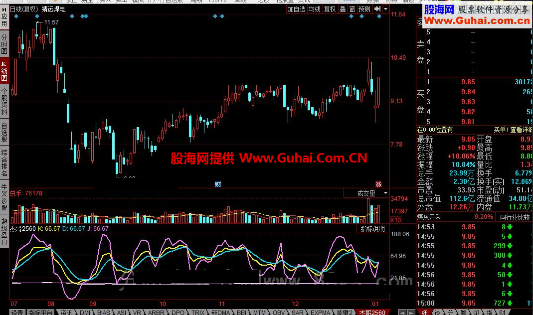 同花顺杰哥2560战法公式