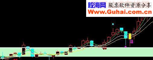通达信黑马跨栏指标公式