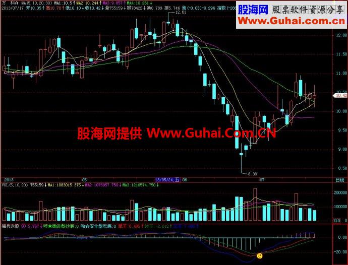 飞狐梅兵选股副图指标