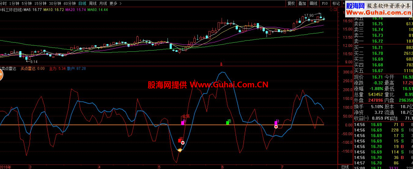 通达信买卖点雷达（指标 副图  贴图）
