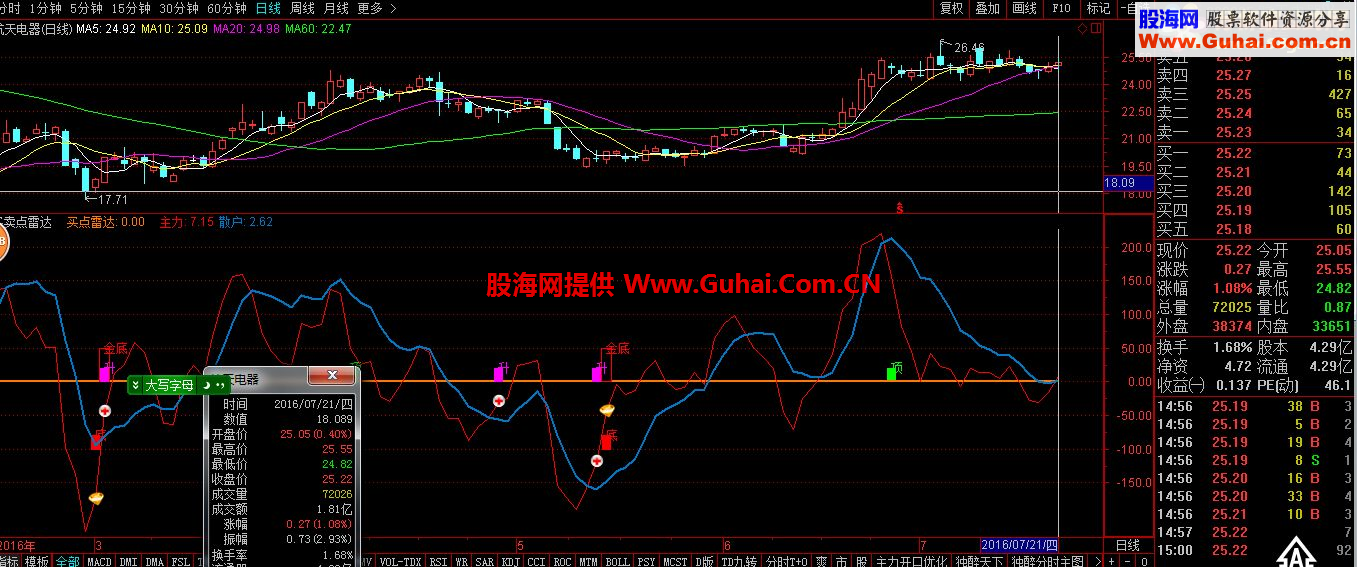 通达信买卖点雷达（指标 副图  贴图）