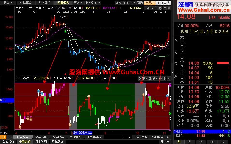 通达信通道交易法副图指标 