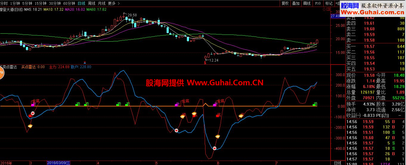 通达信买卖点雷达（指标 副图  贴图）
