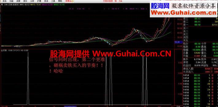 通达信骑妖指标预警+副图指标