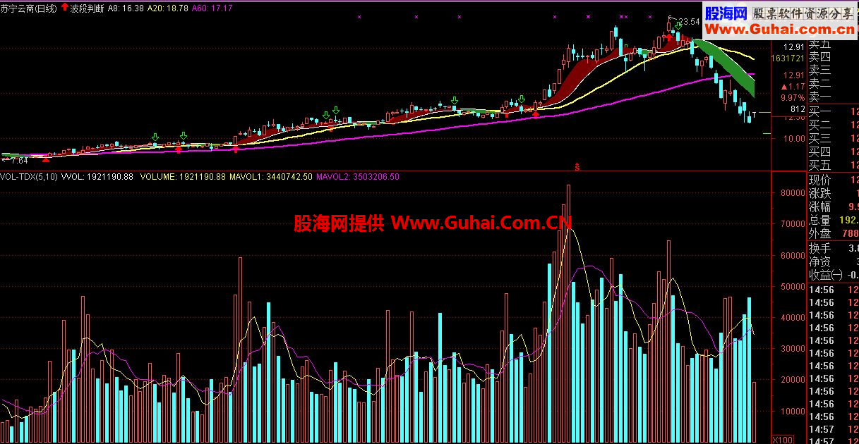 通达信波段判断副图公式源码 