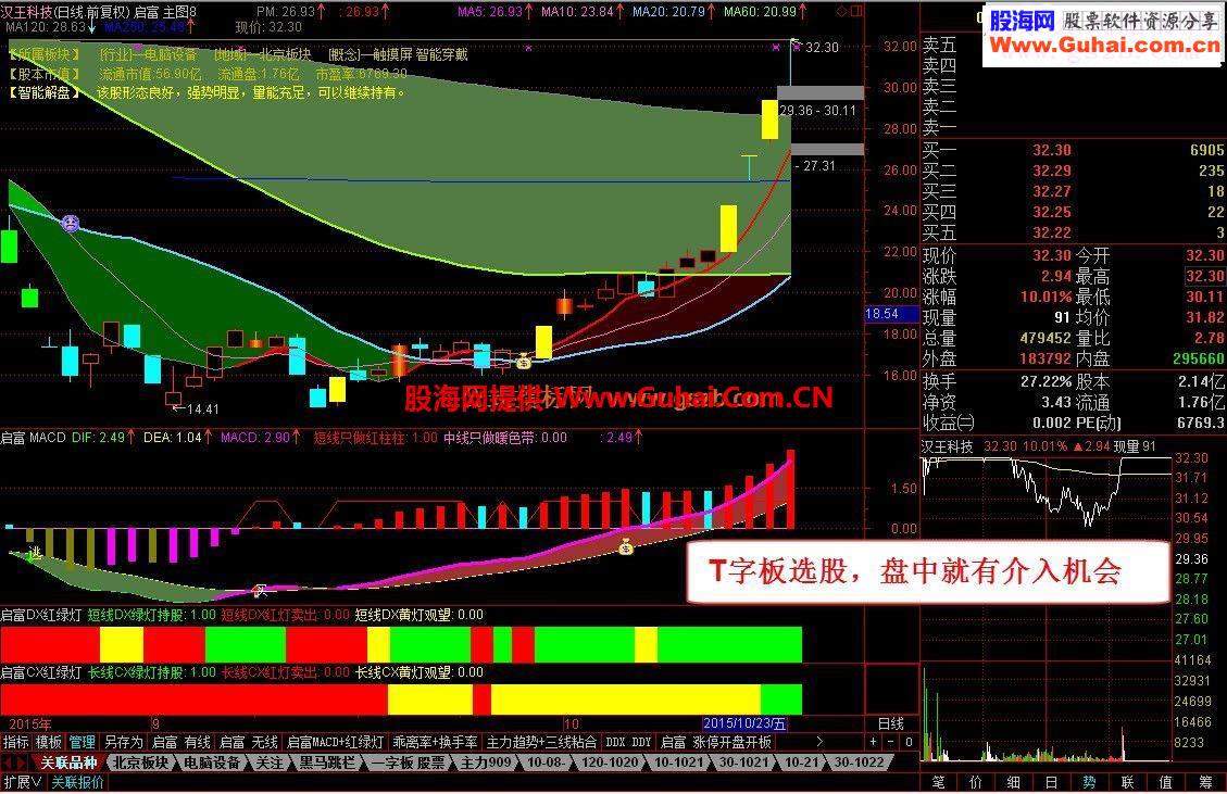 通达信T字板选股（指标选股贴图）长期使用