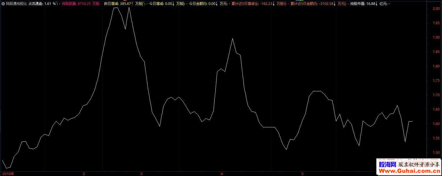 通达信不错的MACD买进（公式 副图 K线图）