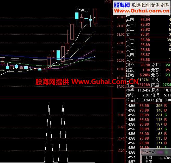 通达信一脚踢出大黑马公式