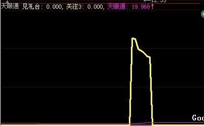 天眼通副图公式（杀机乍现、见礼台）